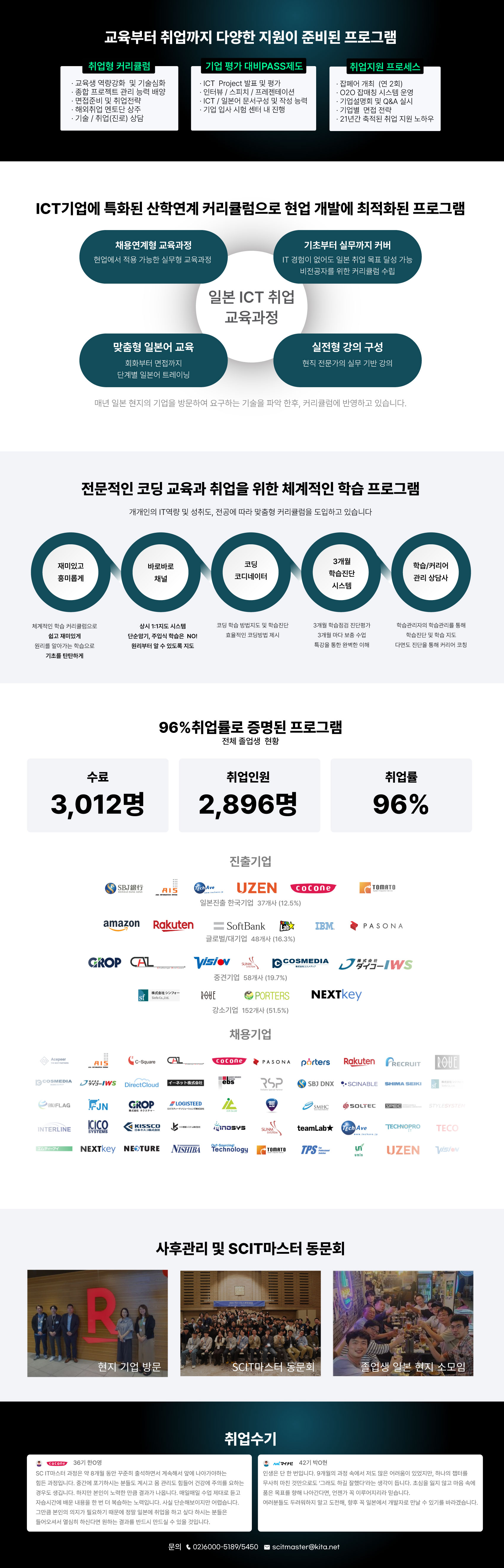 SMART Cloud IT마스터 교육내용